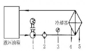 液壓油發(fā)熱怎么辦？