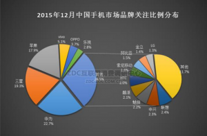 華為手機怎么樣？